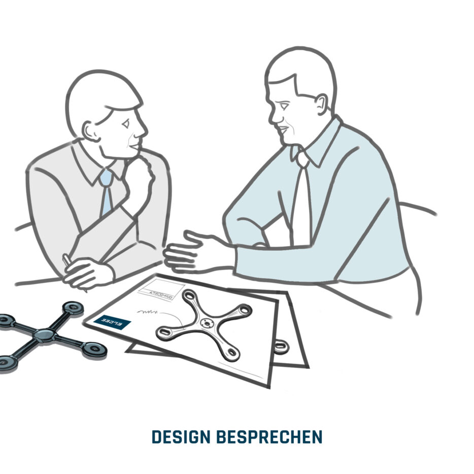 Der Designprozess - Design besprechen | ELCEE